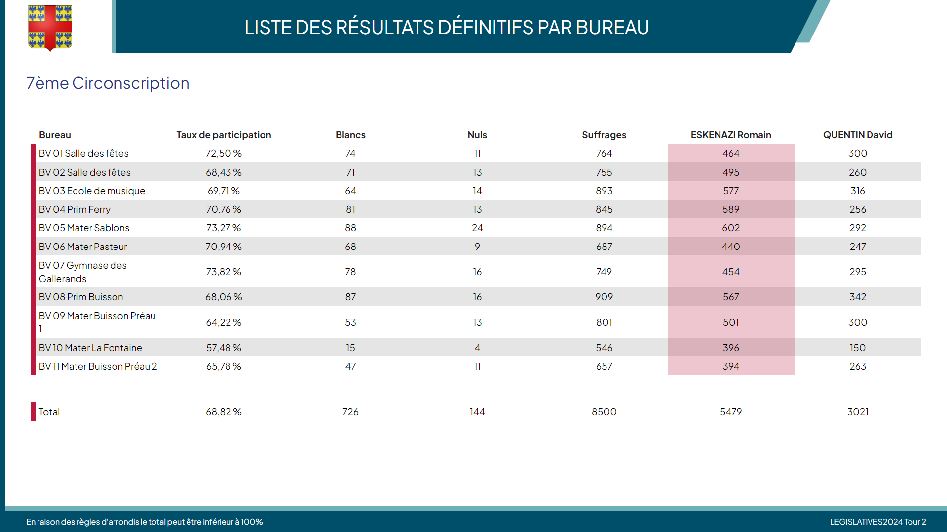 Élections législatives