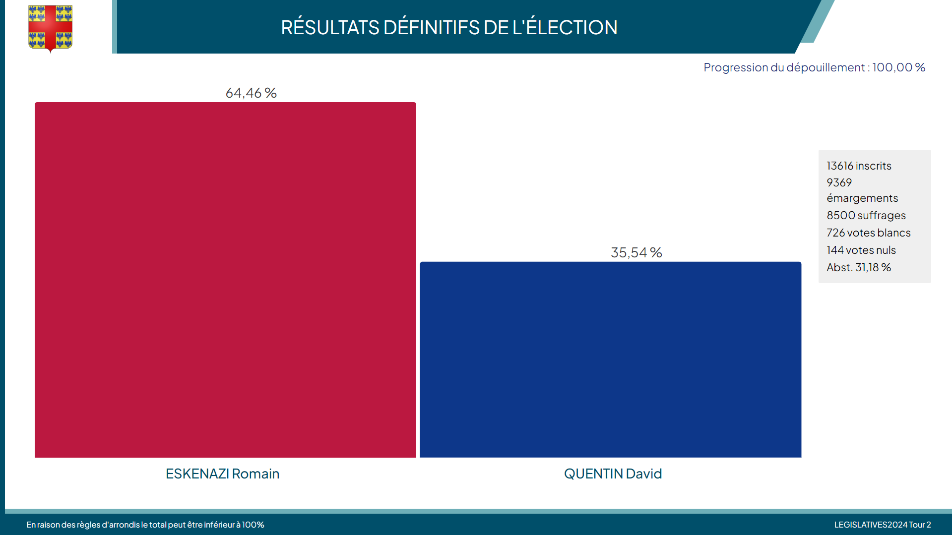 Élections législatives